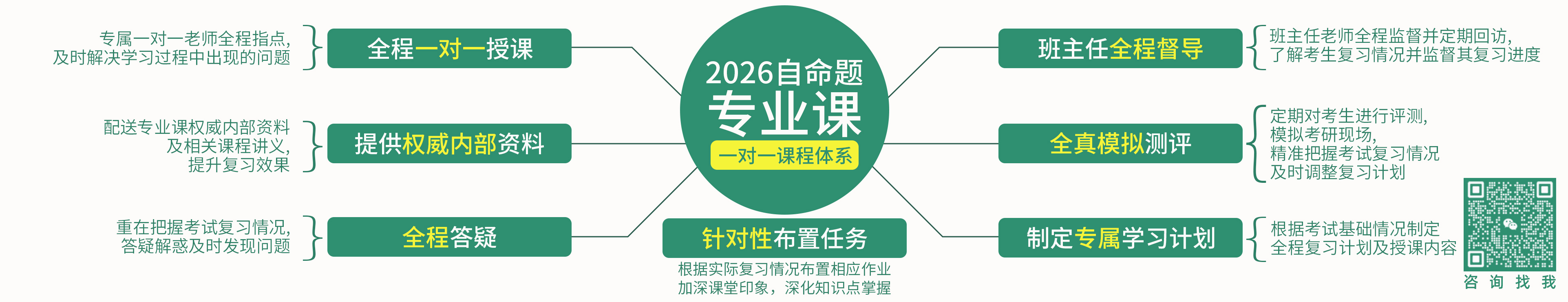 2026考研专业课自命题